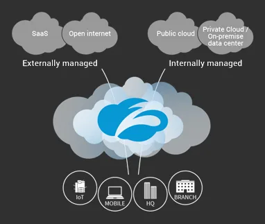 Zscaler Network Security Transformation
