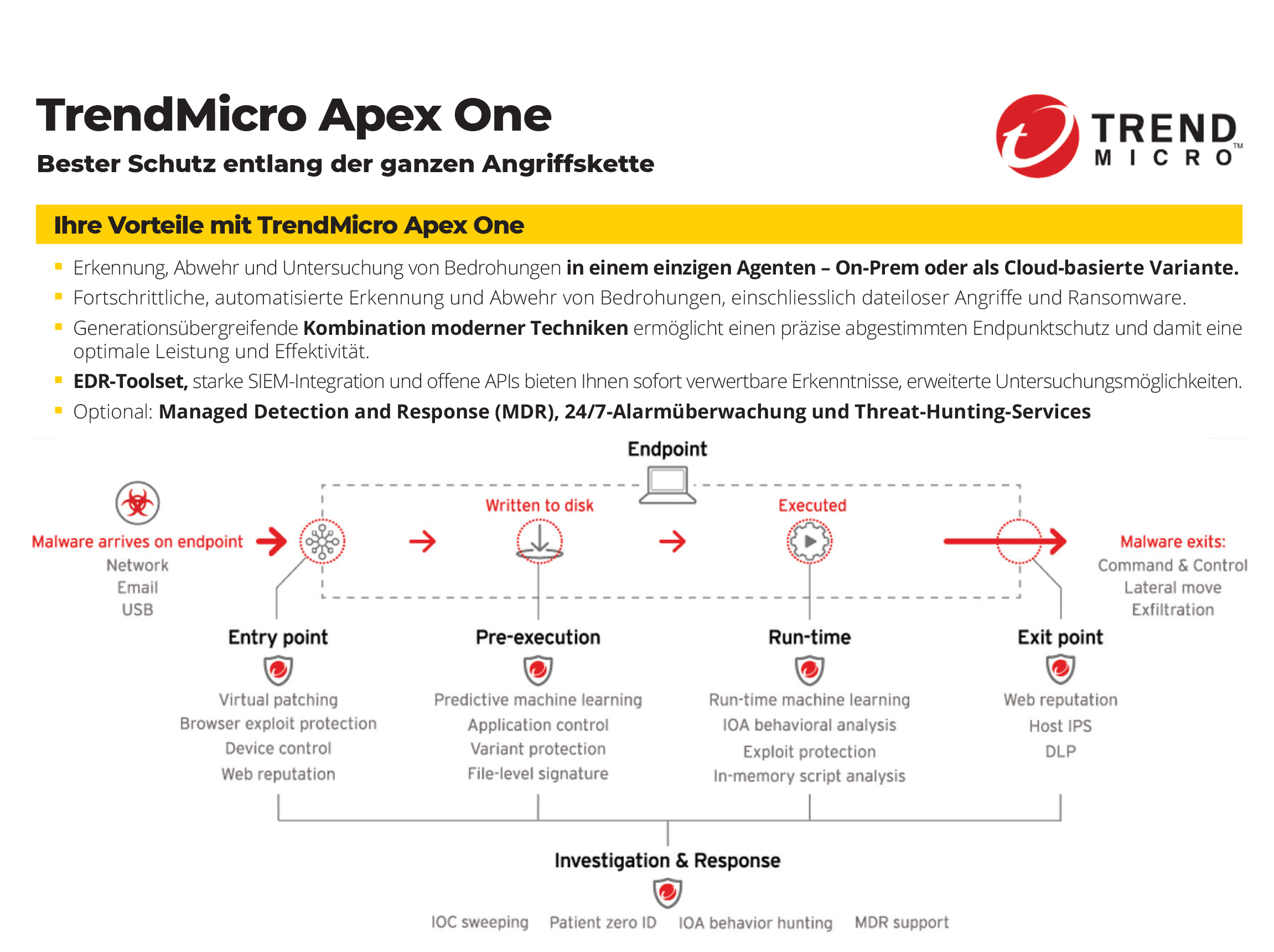 Endpoint Security inar alles in 45 Minuten erklärt AVANTEC