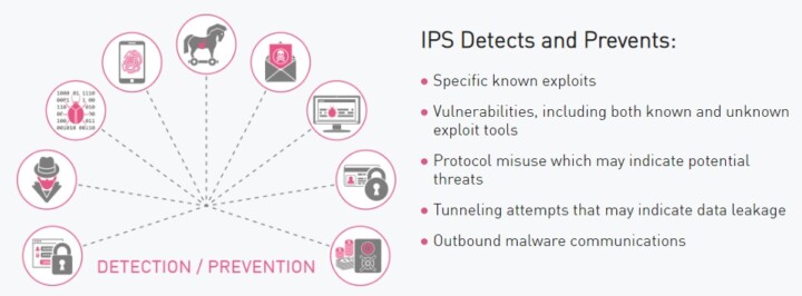 check-point-ips-detect-prevent