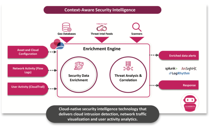 Check Point CloudGuard Intelligence