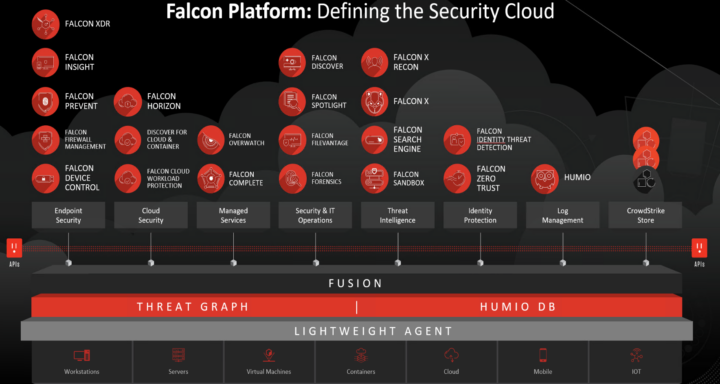 Die CrowdStrike Falcon-Plattform