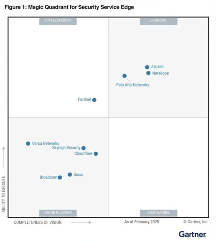 Gartner Magic Quadrant Security Service Edge Februar 2025
