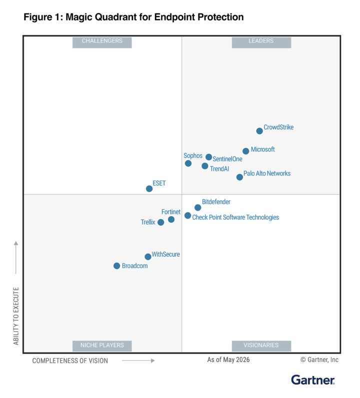 gartner magic quadrant for endpoint protection 2026